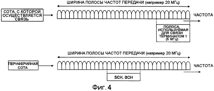 Базовая станция, мобильная станция и способ связи (патент 2419987)