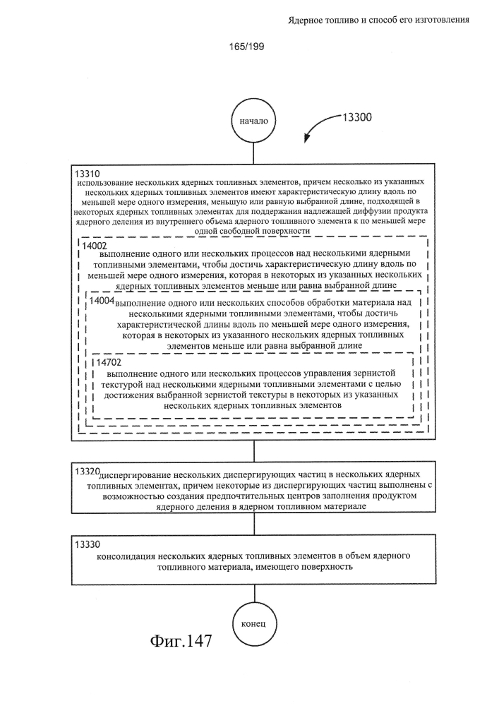 Ядерное топливо и способ его изготовления (патент 2601866)