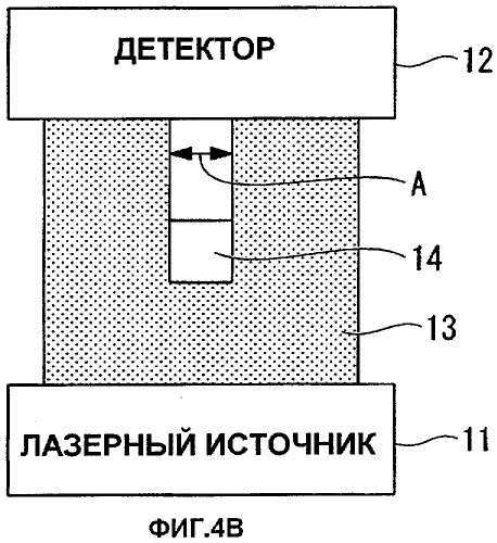 Волокно с легированной редкоземельным элементом сердцевиной и многослойной оболочкой, волоконный усилитель и волоконный лазер (патент 2421855)