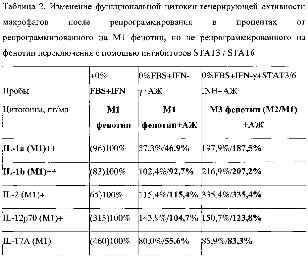 Способ подавления роста опухоли в эксперименте (патент 2599438)