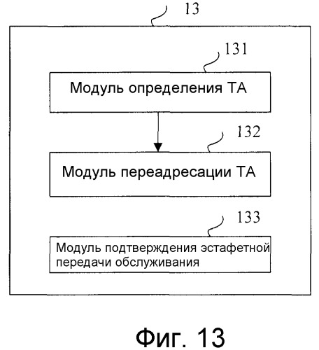 Способ эстафетной передачи обслуживания, оборудование пользователя и устройство на сетевой стороне (патент 2496265)