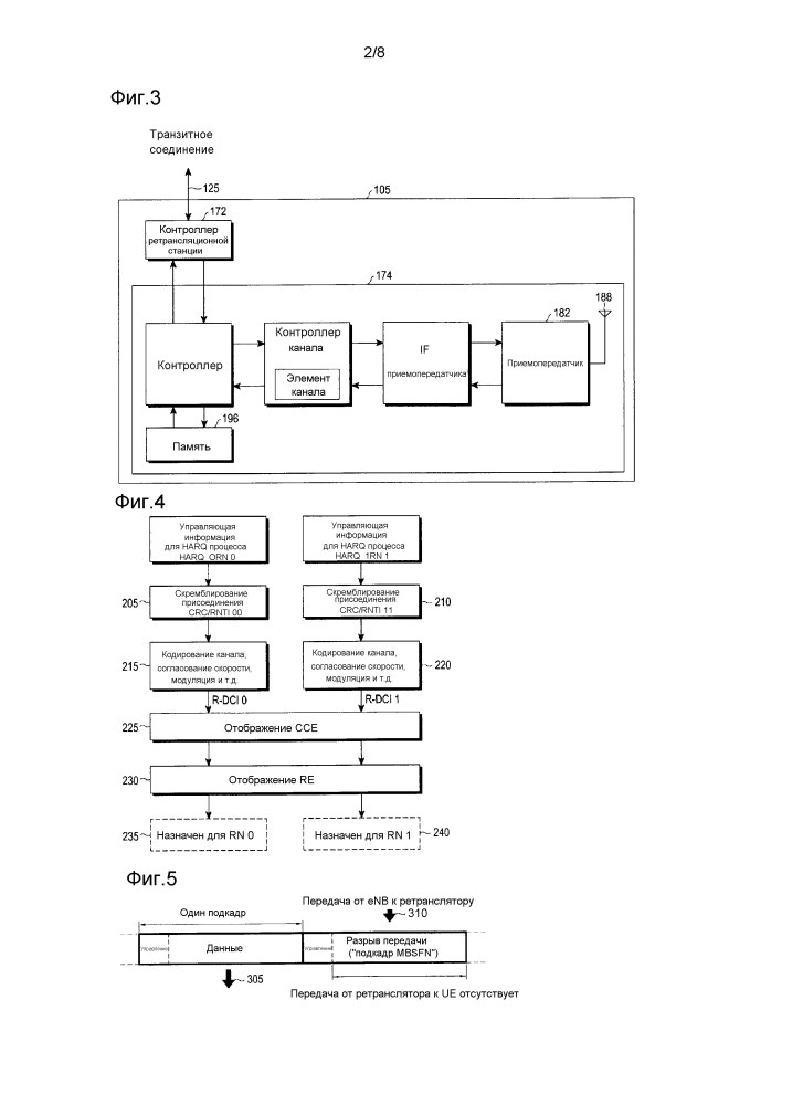 Структура управления транзитной ретрансляцией для поддержки нескольких процессов harq (патент 2623499)