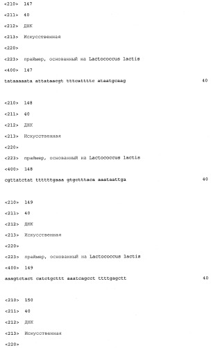 Промоторы lactococcus и их применение: (патент 2495129)