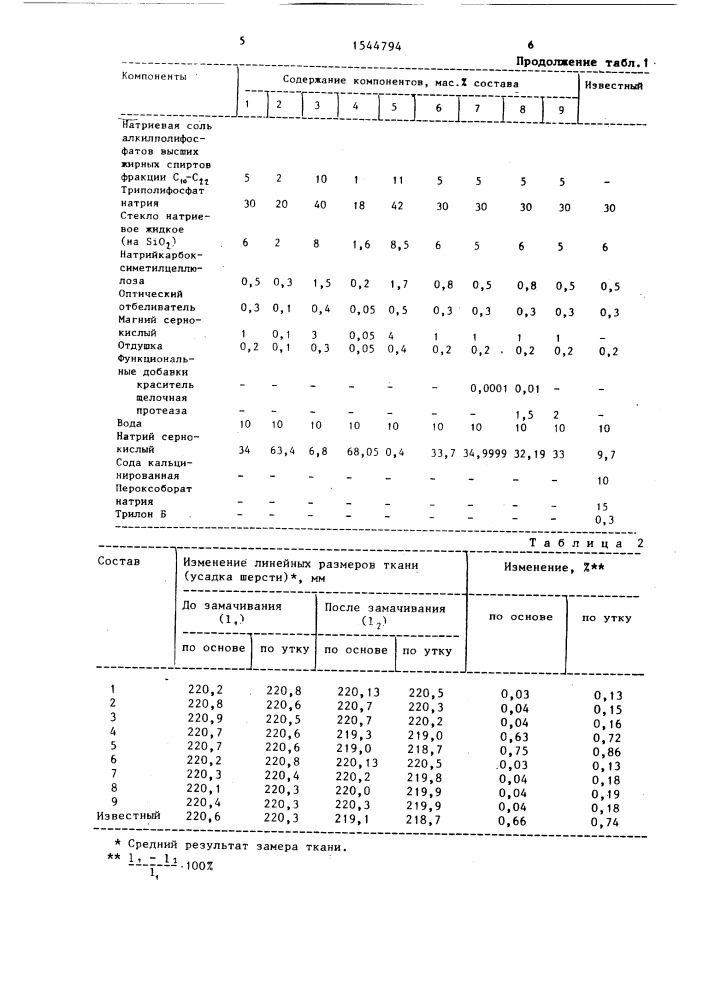 Моющее средство для стирки (патент 1544794)