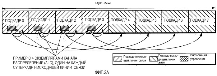 Передатчик в системах беспроводной связи с иерархической структурой пилот-сигнала (патент 2510586)