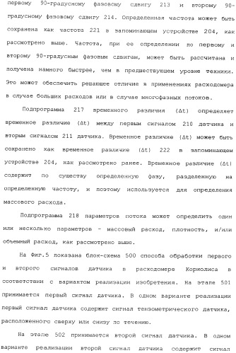 Способы и электронный измеритель для быстрого обнаружения неоднородности вещества, текущего через расходомер кориолиса (патент 2366900)