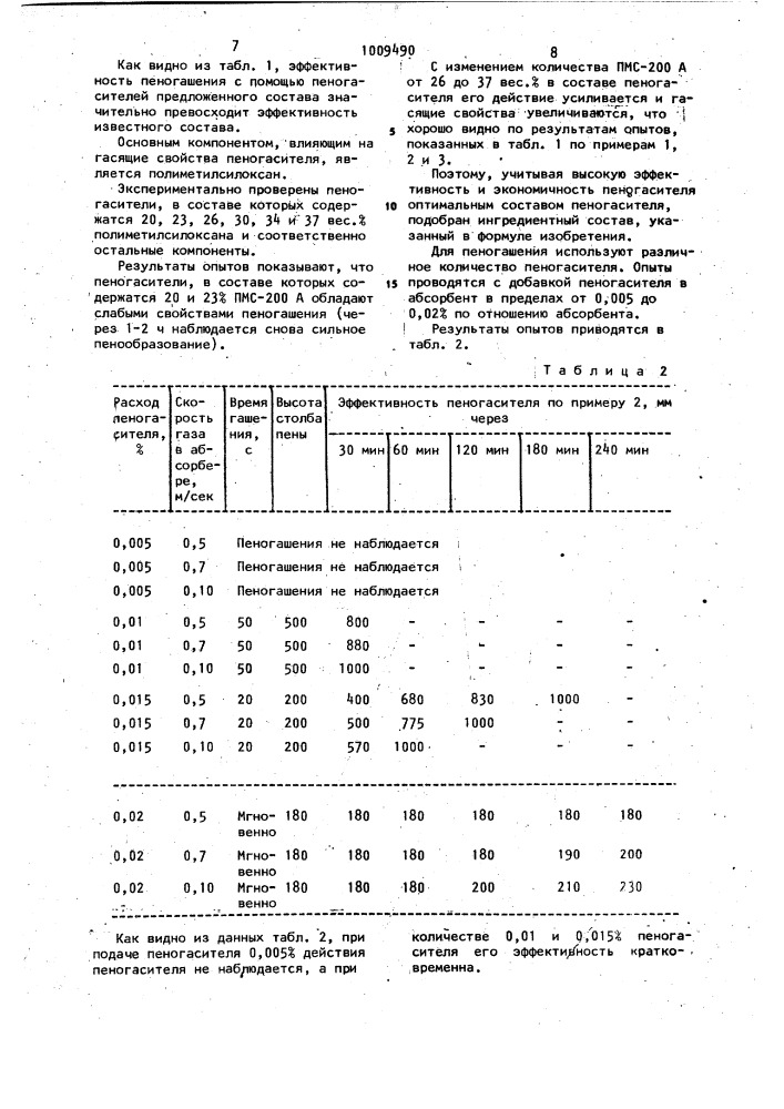 Состав пеногасителя (патент 1009490)