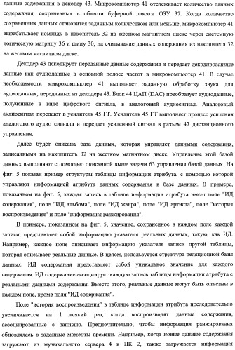 Устройство и способ воспроизведения (патент 2356109)
