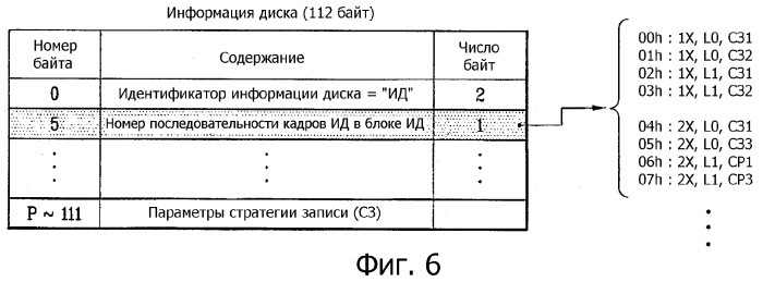 Носитель записи, способ конфигурирования информации управления носителем записи, способ записи и воспроизведения с использованием информации управления и устройство носителя записи (патент 2371785)
