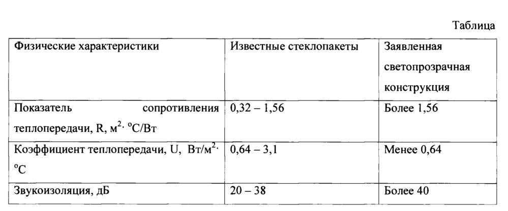 Энергоэффективная светопрозрачная конструкция (патент 2620241)