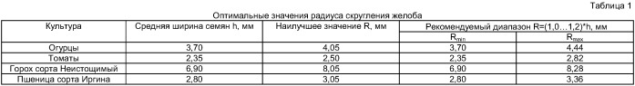 Способ предпосевной обработки семян и устройство для его использования (патент 2407264)