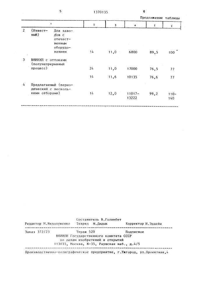 Способ выращивания хлебопекарных дрожжей (патент 1370135)