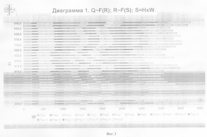 Способ исследования произведений живописи на предмет их подлинности и сохранности (патент 2297725)