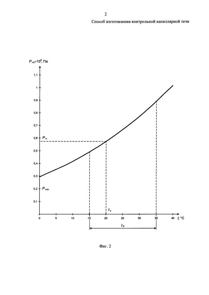 Способ изготовления контрольной капиллярной течи (патент 2658588)