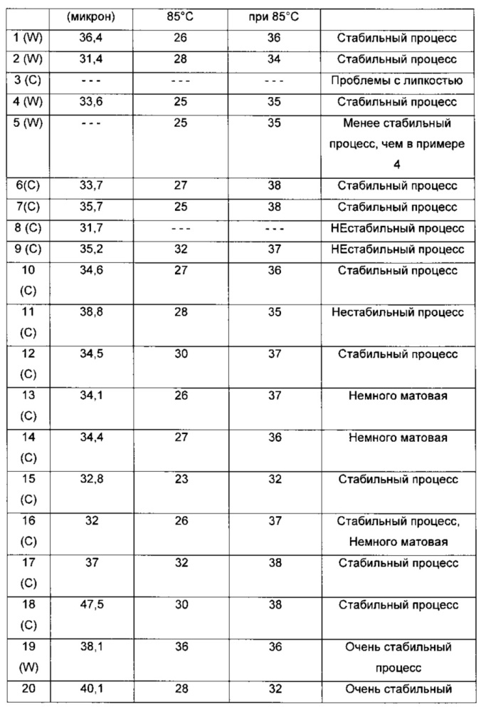 Смесь и пленка, проявляющие стойкость к истиранию краски (патент 2666436)