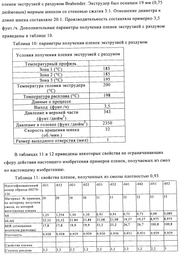 Катализаторы полимеризации, способы их получения и применения и полиолефиновые продукты, полученные с их помощью (патент 2509088)