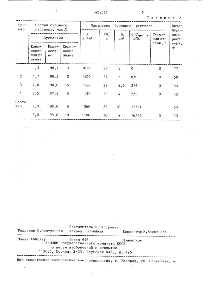 Реагент для обработки бурового раствора и способ его приготовления (патент 1423574)