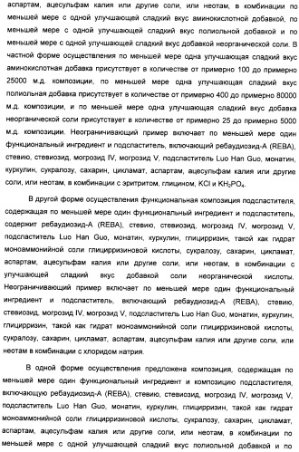 Композиция интенсивного подсластителя с глюкозамином и подслащенные ею композиции (патент 2455854)