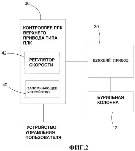 Способ и устройство для расчета мгновенной скорости вращения компоновки низа бурильной колонны (патент 2518699)