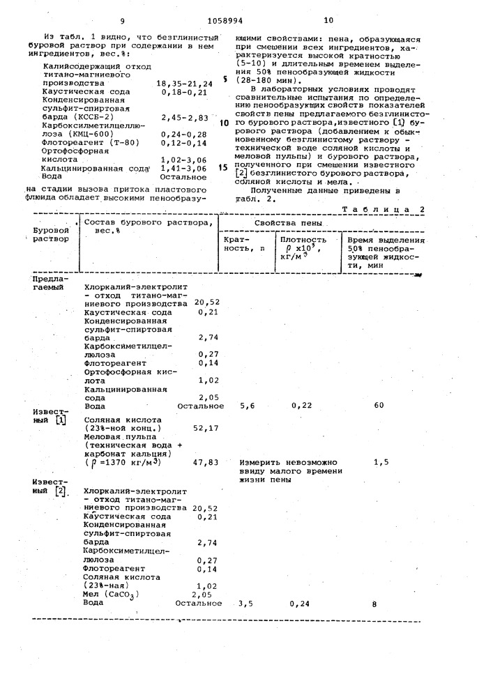 Безглинистый буровой раствор для заканчивания скважин (патент 1058994)