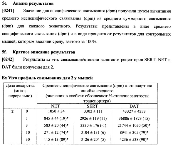 Циклоалкиламины, содержащие в качестве заместителя фенил, как ингибиторы обратного захвата моноаминов (патент 2470011)