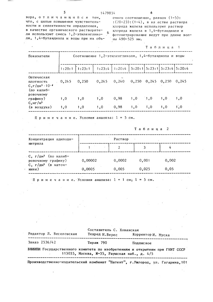 Способ количественного определения адиподинитрила (патент 1479854)