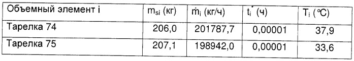 Термический способ разделения для отделения, по меньшей мере, одного массового потока, обогащенного акриловой кислотой (патент 2372130)