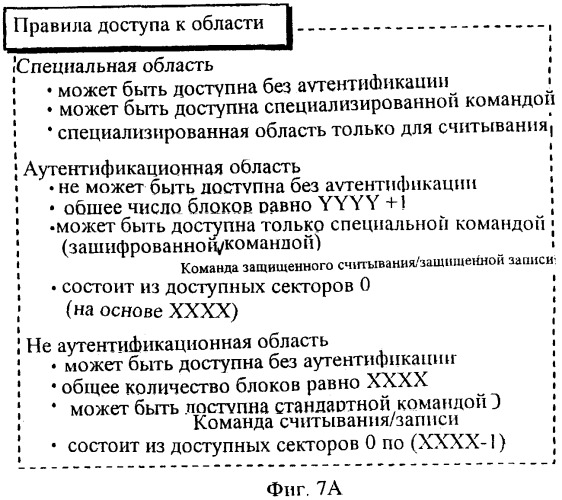 Карта полупроводниковой памяти и устройство считывания данных (патент 2251752)