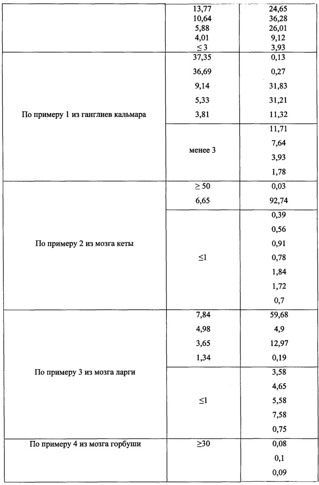 Способ получения иммуностимулятора пептидной природы (варианты) и бад на его основе (патент 2635625)