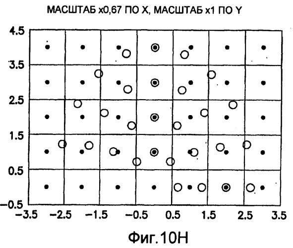 Основанные на применении компьютера формирование и проверка тренировочных образов, предназначенных для многоточечного геостатистического анализа (патент 2391686)