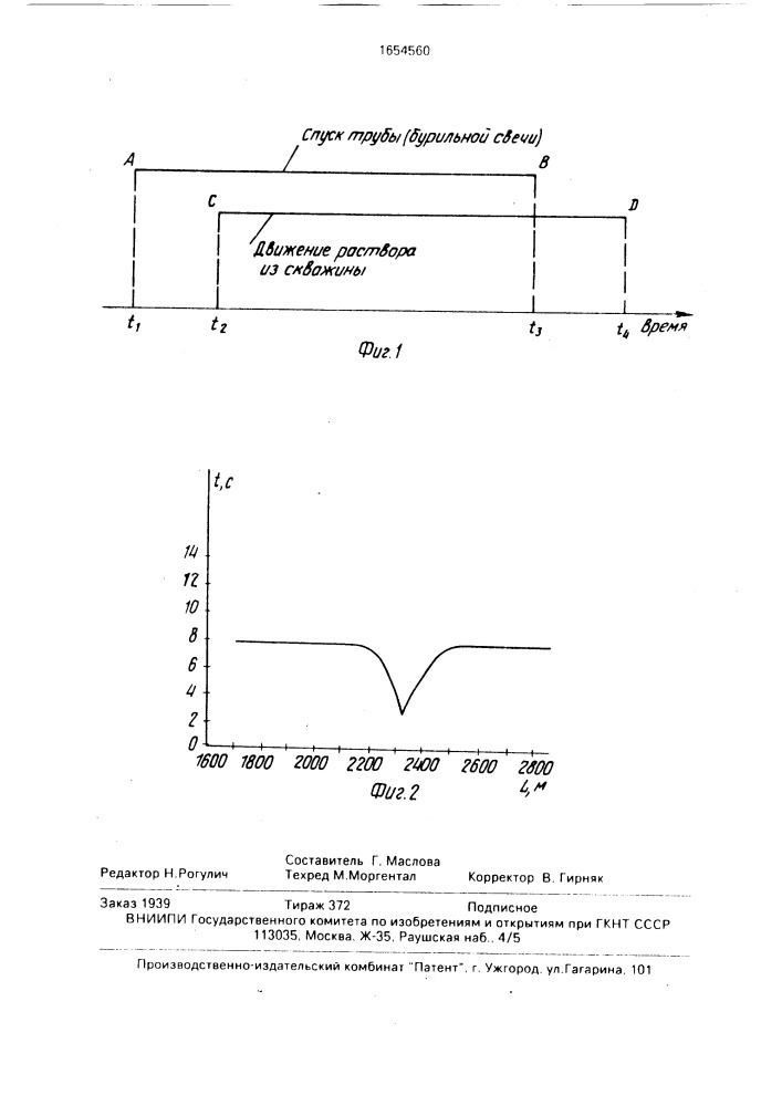 Способ определения глубины залегания поглощающих пластов (патент 1654560)
