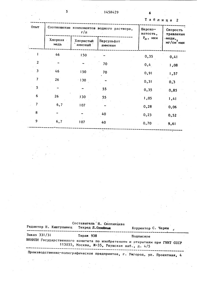 Раствор для травления меди (патент 1458429)