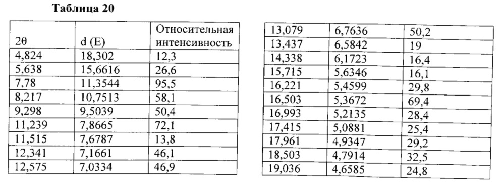 Полиморфы arry-380, селективного ингибитора erbb2, и фармацевтические составы, содержащие их (патент 2629116)