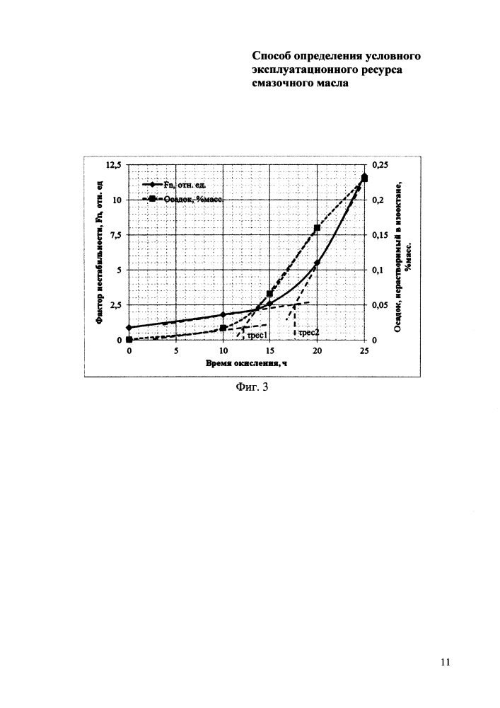 Способ определения условного эксплуатационного ресурса смазочного масла (патент 2595874)