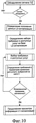 Метаданные сигнализации о параметрах приемника цифрового вещания (патент 2446581)