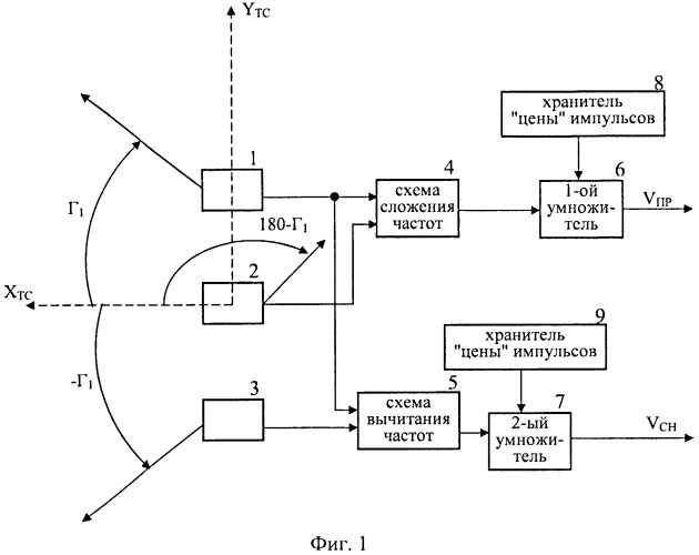 Датчик проекций вектора скорости с угловой калибровкой (патент 2422836)