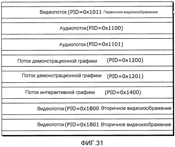 Способ кодирования изображений, способ декодирования изображений, устройство кодирования изображений и устройство декодирования изображений (патент 2517299)