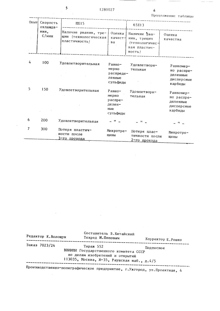 Способ термической обработки высоколегированных сталей (патент 1280027)