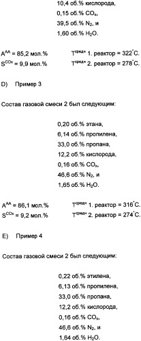 Способ получения, по меньшей мере, одного продукта частичного окисления и/или аммокисления пропилена (патент 2347772)