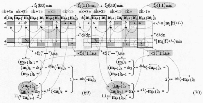 Способ преобразования ±[mj]f(+/-)min→±uцапf([mj]) минимизированной структуры позиционно-знаковых аргументов ±[mj]f(+/-)min троичной системы счисления f(+1,0,-1) в аргумент аналогового напряжения ±uцапf([mj]) (вариант русской логики) (патент 2501160)