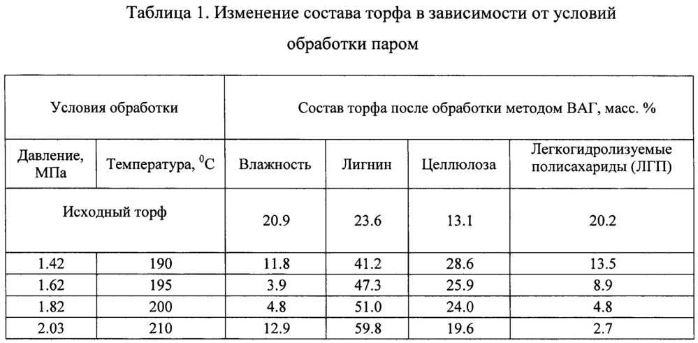 Способ получения композиционных материалов (патент 2637550)