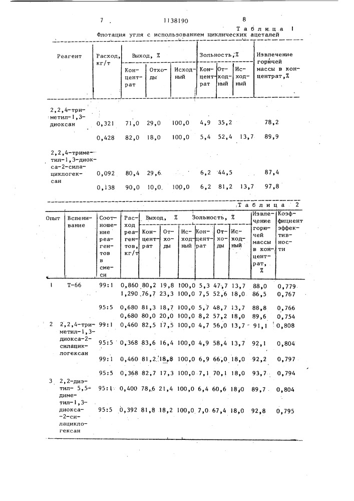 Способ флотации угля и графита (патент 1138190)