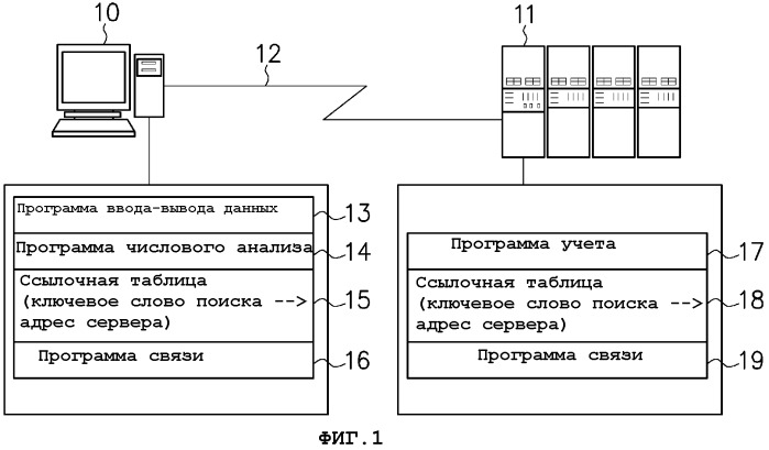 Система, устройство и способ предоставления данных числового анализа и устройство использования данных числового анализа (патент 2338247)