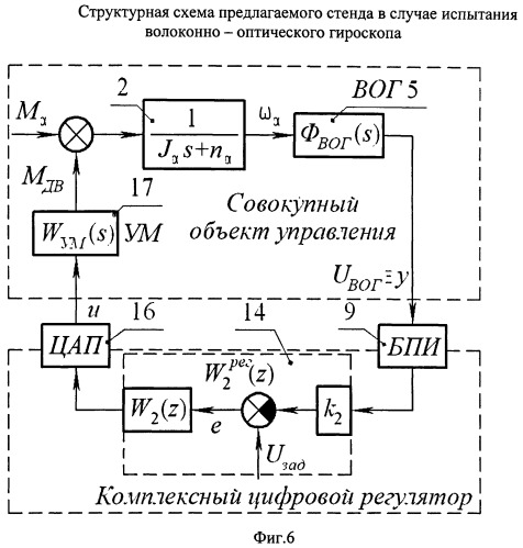 Универсальный стенд для контроля прецизионных гироскопических измерителей угловой скорости (патент 2403538)