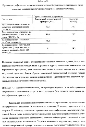 Соли 1-алкиламино-1-дезоксиполиолов с 9-оксоакридин-10-уксусной кислотой, лекарственные препараты на их основе, применение, способы профилактики и лечения (патент 2326115)