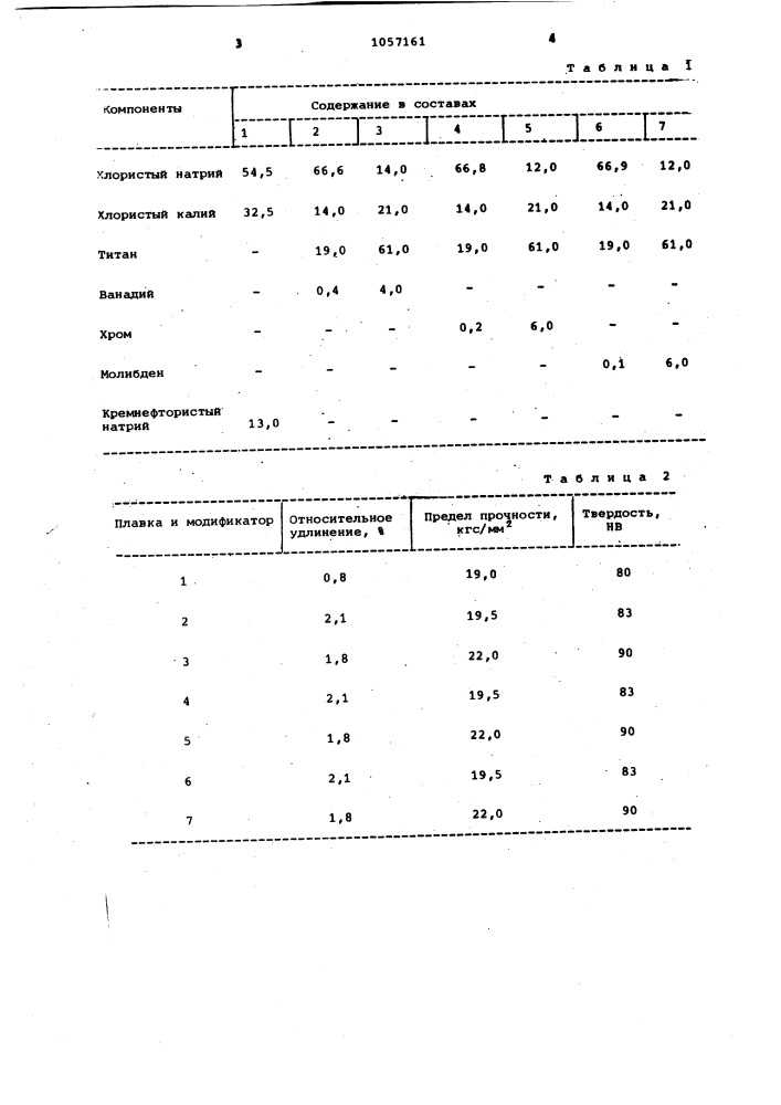 Модификатор для алюминиевых сплавов (патент 1057161)