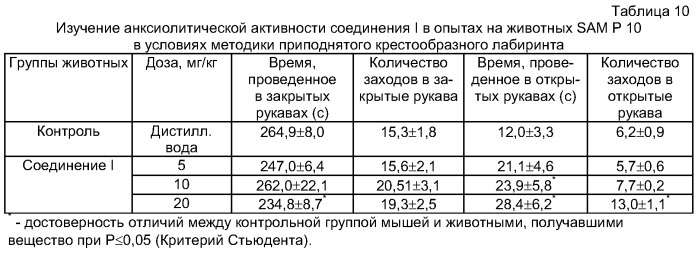 Одно- и двухвалентные соли n-(5-гидроксиникотиноил)-l-глутаминовой кислоты, обладающие психотропным (антидепрессивным и анксиолитическим), нейропротекторным, геропротекторным и противоинсультным действием (патент 2314293)