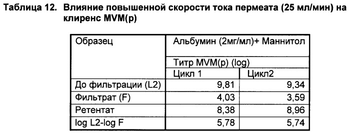 Способ очистки раствора тромбина от инфекционных частиц (патент 2468032)