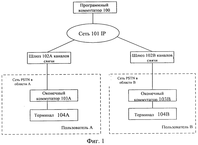 Система и способ осуществления оптовой торговли трафиком на основе программного коммутатора (патент 2554846)