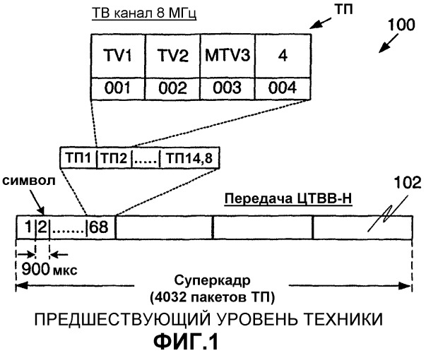 Способ экономии мощности в радиочастотном (рч) приемнике и рч приемник (патент 2273956)